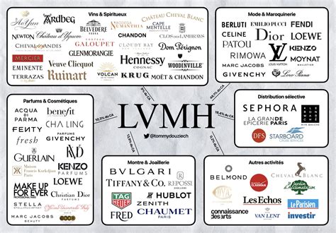 louis vuitton dochterondernemingen|LVMH .